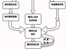 TD-SCDMA無線網絡的覆蓋和容量測試
