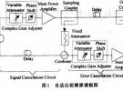 RF功率放大器的自適應前饋線性化技術