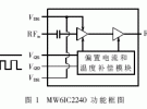 基于LDMOS的TD-SCDMA射頻功率放大器