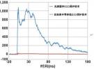 安森美保護(hù)及濾波技術(shù)及其在智能手機(jī)中的典型應(yīng)用