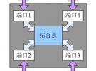 3dB電橋的無源互調(diào)測量