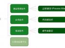 NI自動化測試技術展望2:系統軟件棧