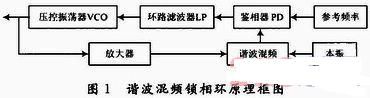 基于諧波混頻的微波低相噪鎖相設計