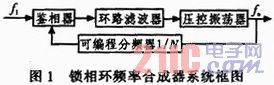 射頻鎖相頻率合成器的設計與仿真