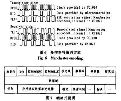 OBU與BSS通訊流程的開(kāi)發(fā)