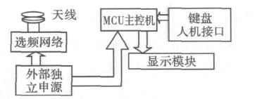 閱讀器