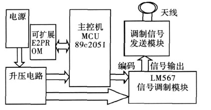 應答器
