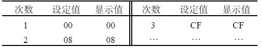 測試數據列表