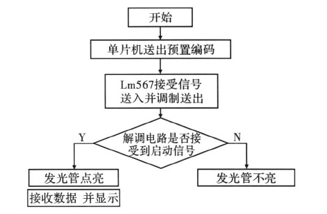 程序流程圖