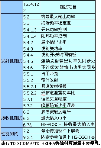  TD-SCDMA終端射頻測試方案