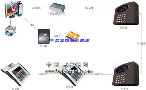 科啟奧訂餐消費系統(tǒng)圖