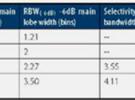 頻域測量是利用頻譜和矢量信號分析儀進行基本測量