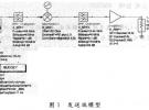 2.4GHz收發系統射頻前端的ADS設計