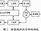 無源標(biāo)簽芯片靈敏度測試方法