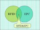 RFID分類研究總論(二)