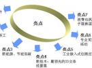“十二五”加速產(chǎn)業(yè)升級  亞洲電子展迎接機遇和挑戰(zhàn)