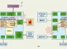 CMMB移動電視解調(diào)器及解碼芯片解決方案