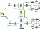 中興通訊CDMA系統(tǒng) GSM1X解決方案