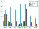 安捷倫WiMAX解決方案