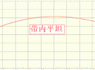 高性能的FM內置天線解決方案