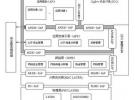 基于EM250技術的ZigBee無線傳感器網絡解決方案