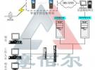 RFID電力設備巡檢系統解決方案