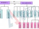 摩佰爾科技RFID物流倉儲智能管理系統