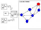 設(shè)備點(diǎn)檢ZigBee網(wǎng)絡(luò)系統(tǒng)方案
