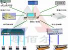 摩佰爾科技RFID在加油站中應用