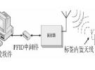融合無(wú)線傳感網(wǎng)絡(luò)的長(zhǎng)距離射頻識(shí)別系統(tǒng)