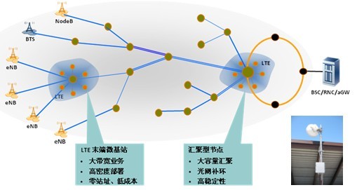 E-Band微波，未來移動寬帶承載舞臺的明星