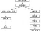 鼎陽示波器在高頻機械上的應用
