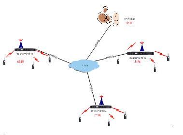 海能達智能建筑無線通信解決方案