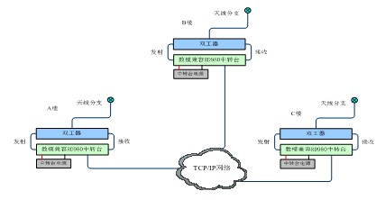 海能達智能建筑無線通信解決方案