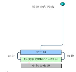 海能達智能建筑無線通信解決方案