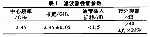 濾波器性能參數