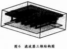 基于LTCC技術雙零點帶通濾波器的研究