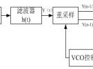基于ADS的接收機碼元同步算法實現