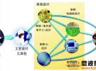 Agilent高頻系統設計軟件