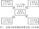 TPMS硬件設計可靠性研究
