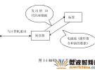 當前無線射頻識別技術應用略述