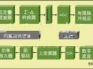 手機射頻和混合信號集成設計