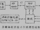 基于虛擬無線電技術(shù)的多媒體收音接口卡設(shè)計