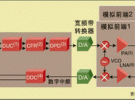 FPGA在軟件無線電中的應(yīng)用