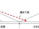 基站天線與移動(dòng)通信中的干擾抑制