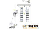 基于RFID技術(shù)CFS智能倉(cāng)庫(kù)系統(tǒng)解決方案