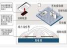 無線充電技術(shù)漫談及技術(shù)原理