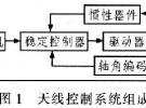 低輪廓車載衛星通信天線的跟蹤設計