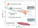 石墨烯的應(yīng)用前景分析