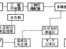 微波燒結(jié)技術(shù)研究現(xiàn)狀